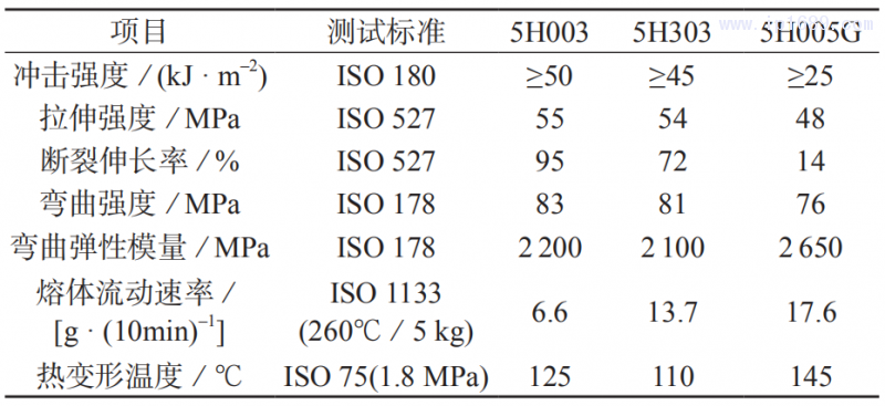 表 3 深圳華力興公司 LDS 功能塑料的典型性能