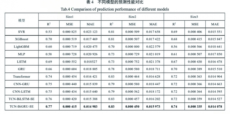 表4 拷貝