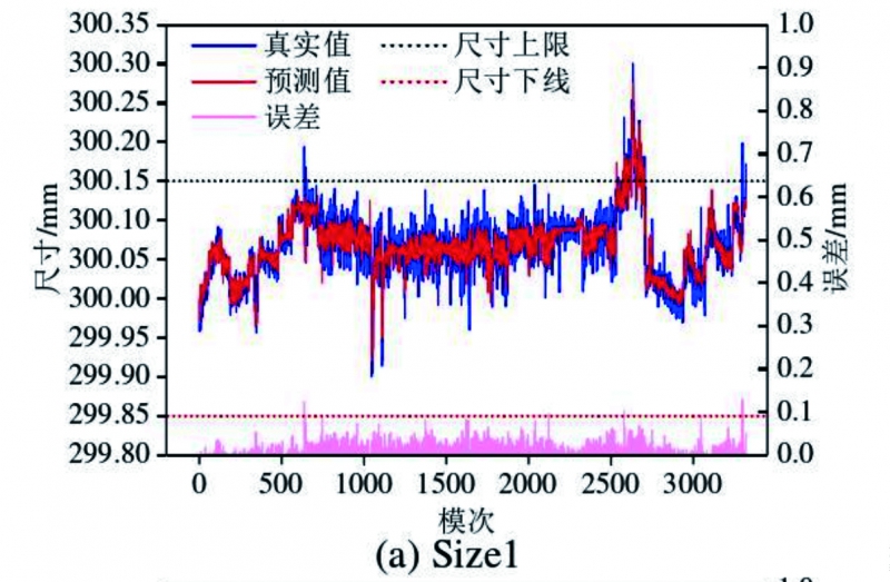圖7（a） 拷貝