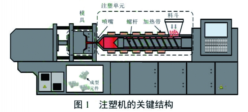 圖1 拷貝