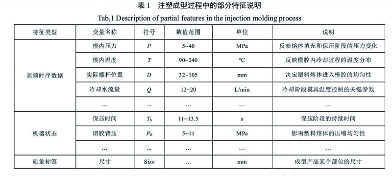 表1 拷貝 2