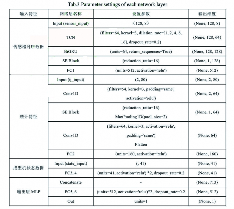 表3 拷貝